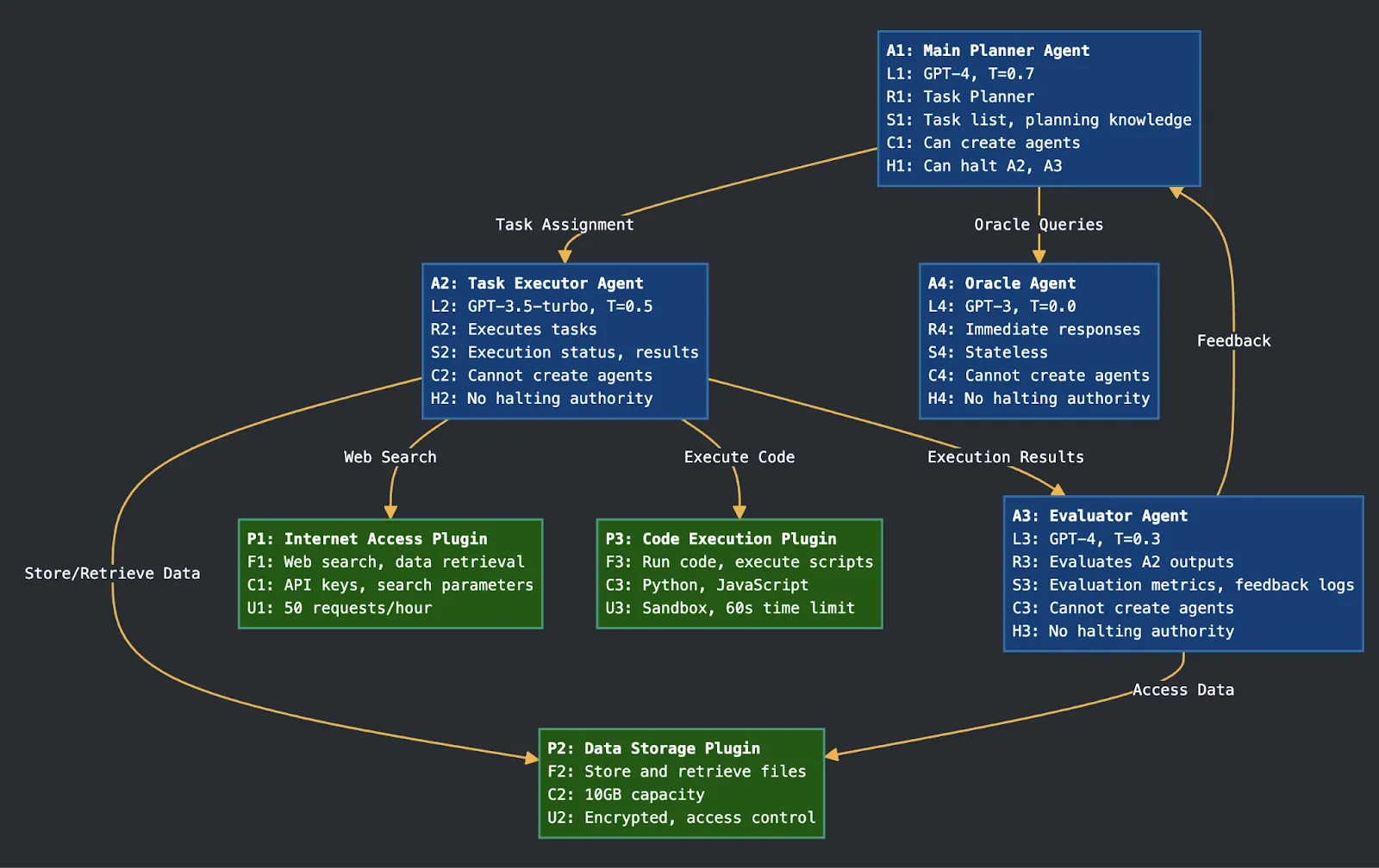 Agent Graph