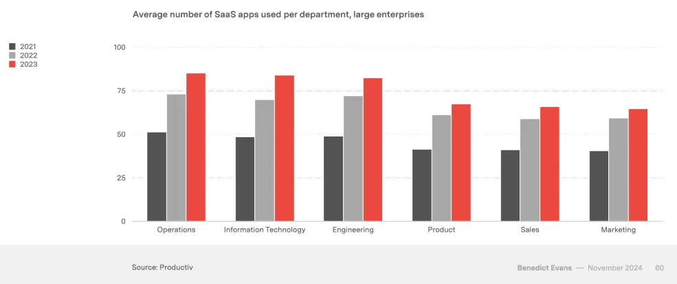 SaaS Numbers