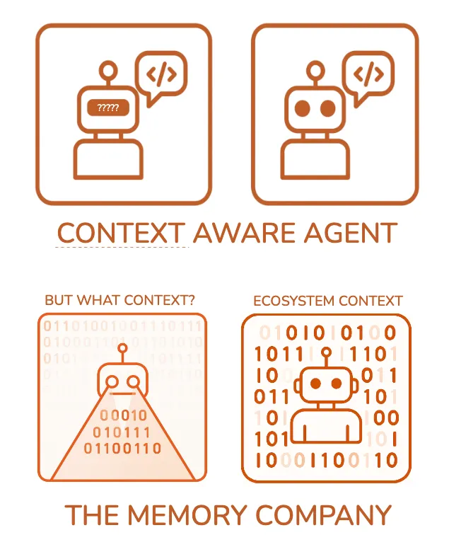 Context-aware agents infographic