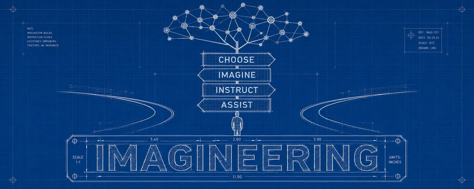 A blueprint-style illustration titled "Imagineering" with signposts reading Choose, Imagine, Instruct, and Assist.