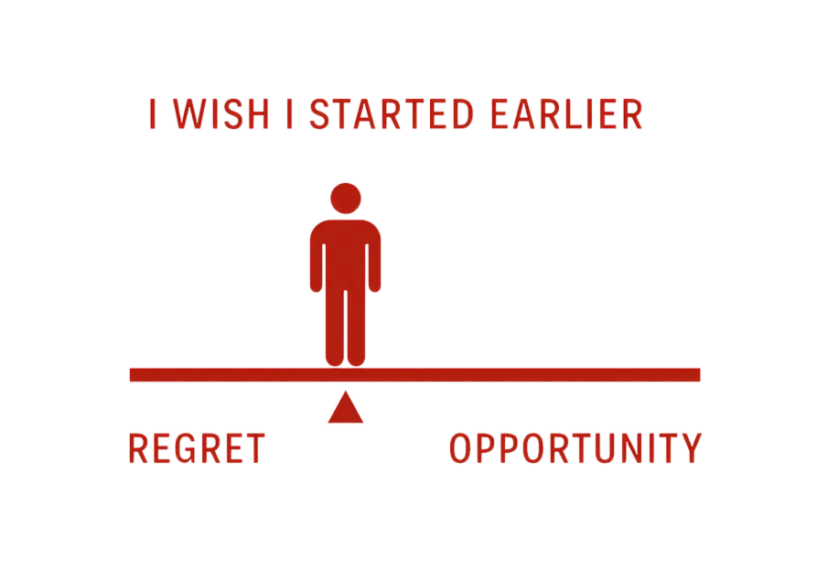 regret