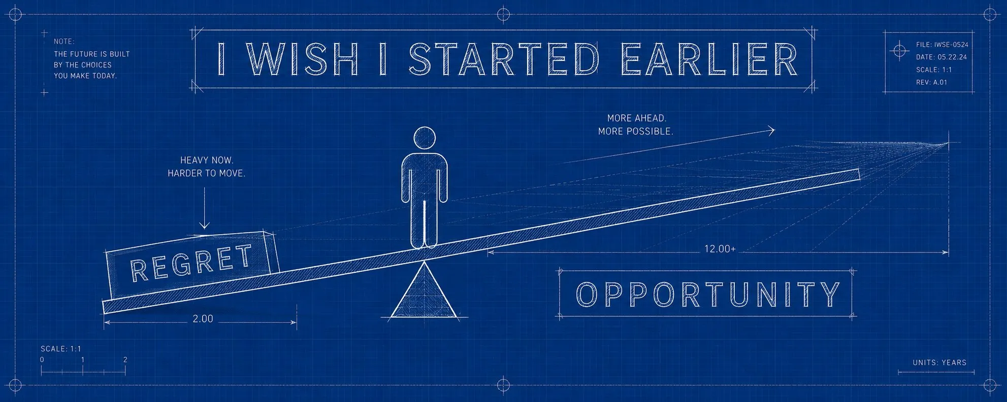A blueprint seesaw balancing "Regret" against "Opportunity", captioned "I wish I started earlier".