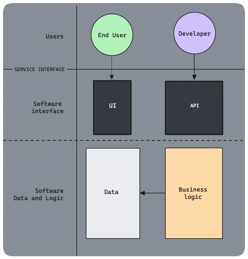 @software-agent-economy